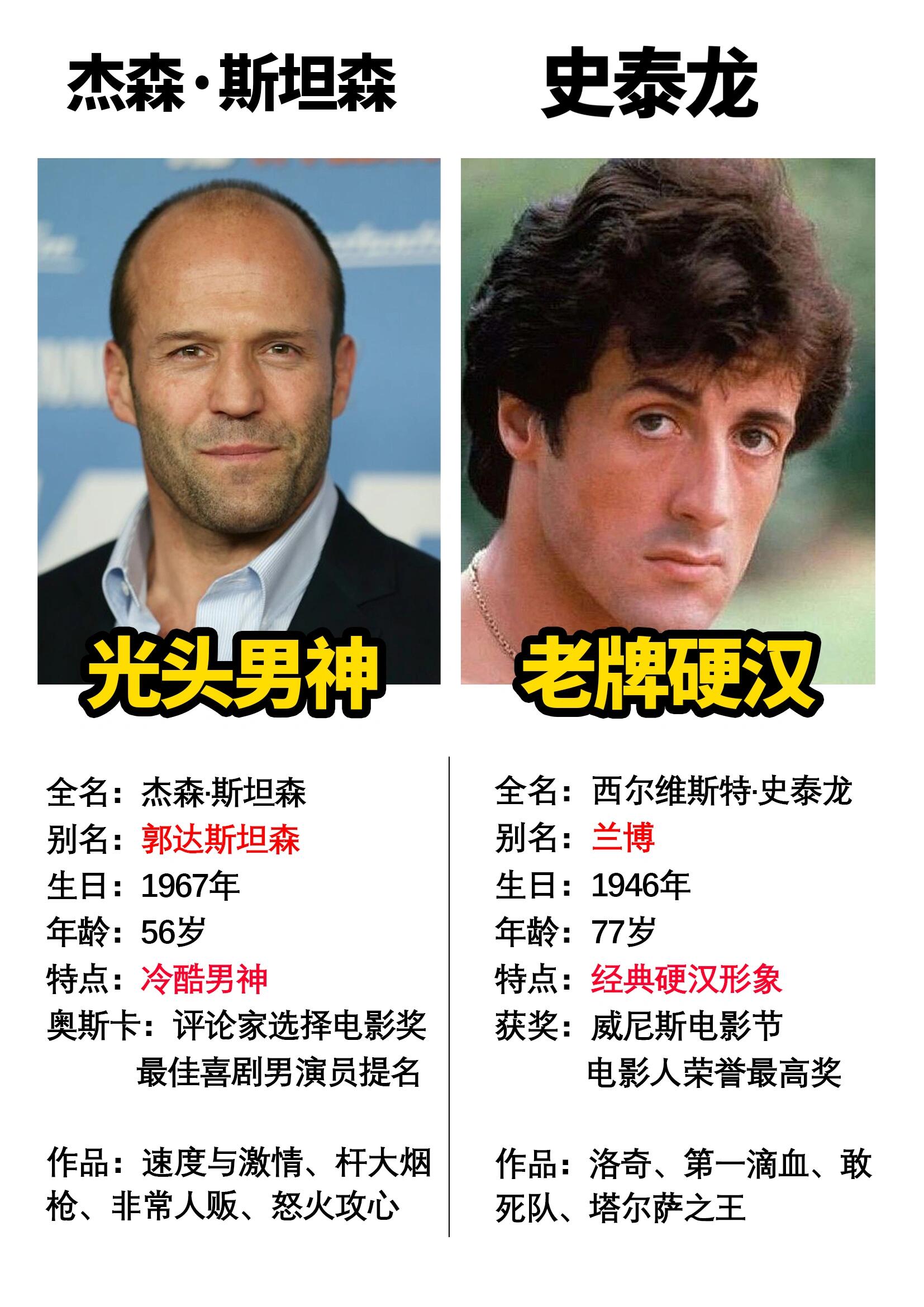 欧美硬汉也是青黄不接