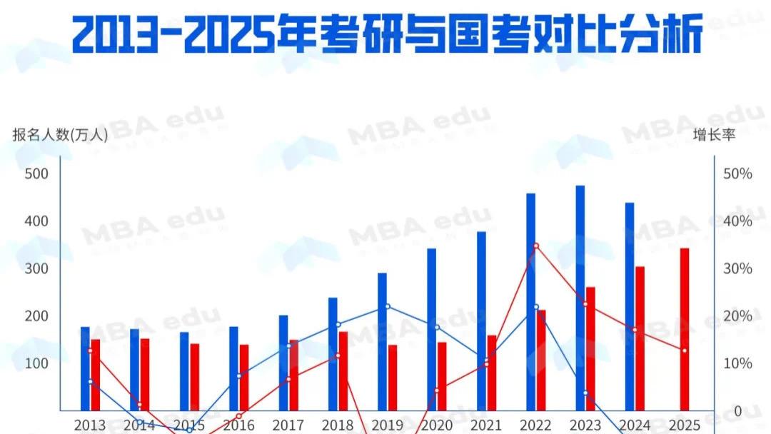 在出生人口下降的背景下，“公考热”还能持续多久？