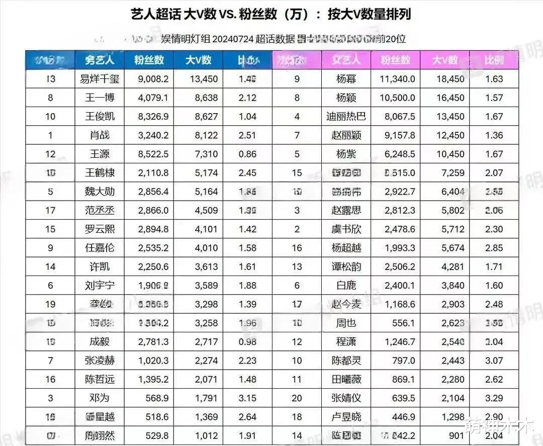 葛斯齐爆猛料！内娱千万流量男星睡粉，网友调侃就差曝身份证了（《葛底斯堡》）-第4张图片-九妖电影