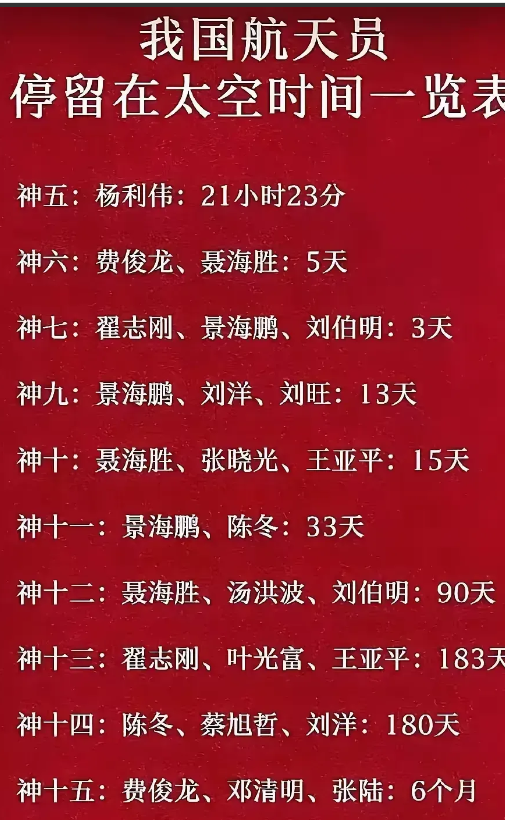 估计美国、日本等国要怂了！
今天网上炸锅了都！

1、中国足迹踏上月球，这是国力