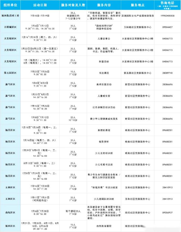 大家看，一个亲给我找到了活动策划。

我们先看，涉及到的街道，坂田街道。

只是