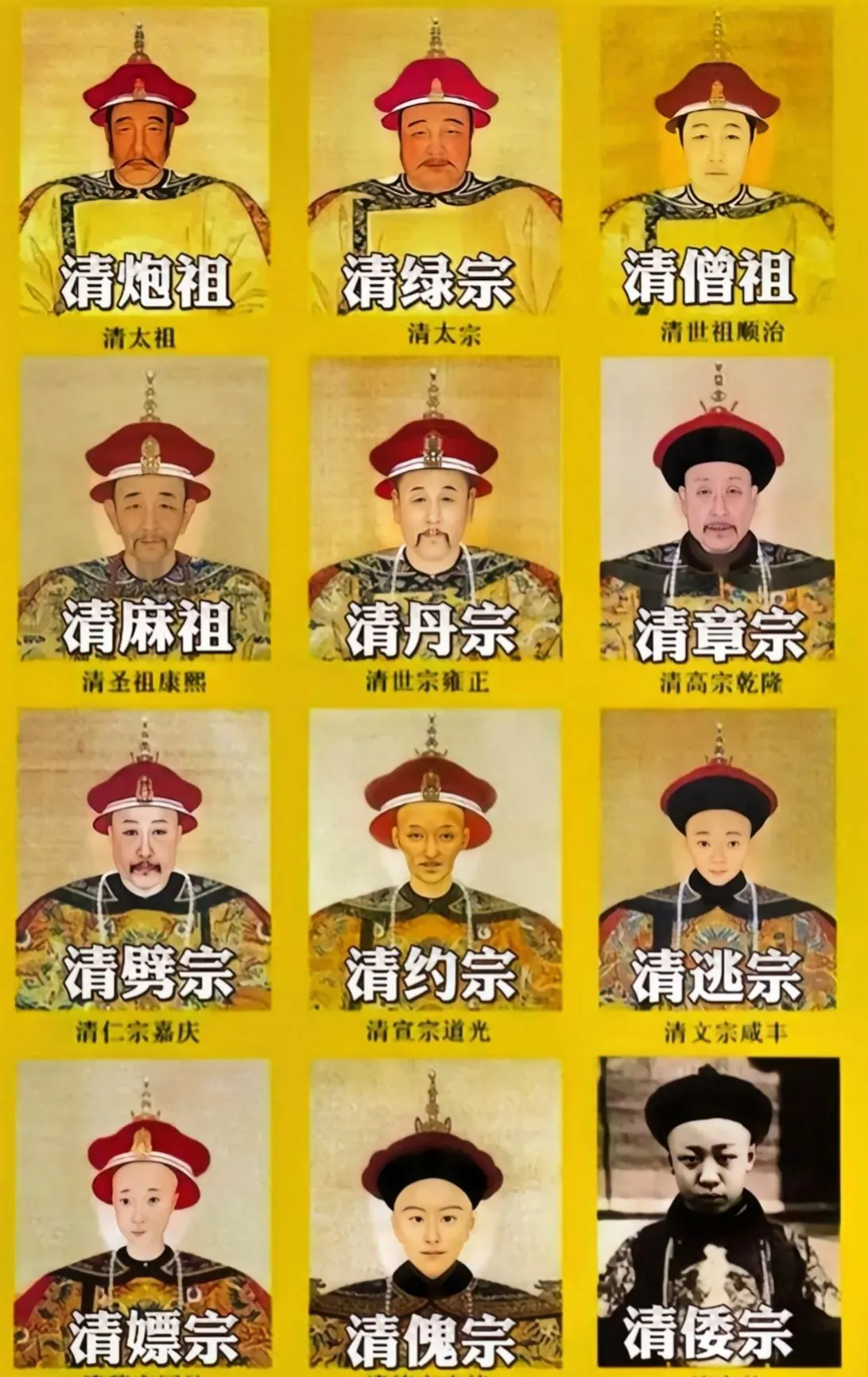 清朝12帝的外号，哪个最贴切？

努尔哈赤：清炮祖（被一炮轰死）
皇太极：清绿宗