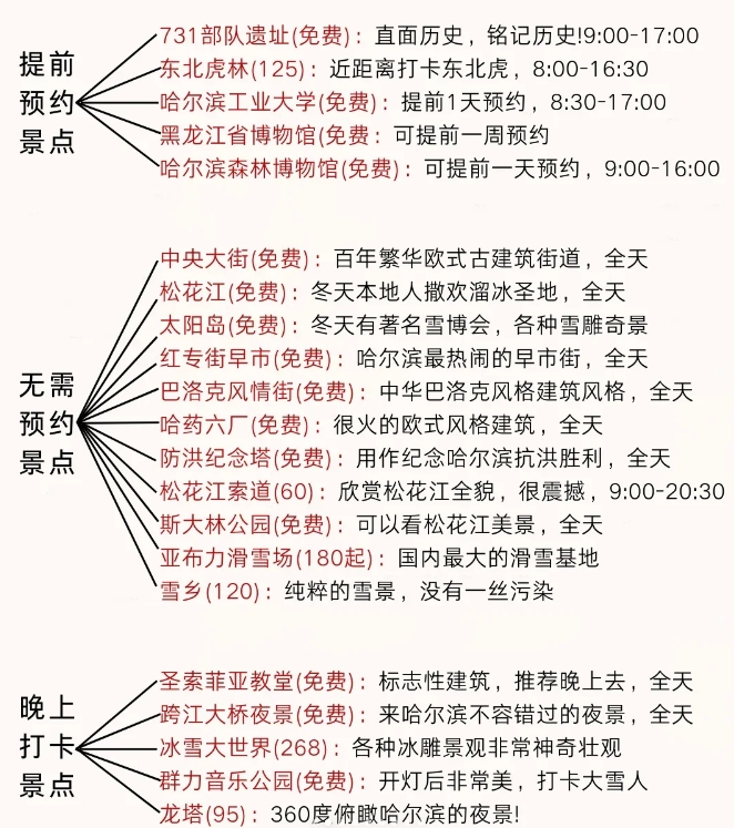 12-2月来哈尔滨的旅游攻略