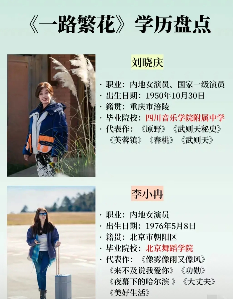 给《一路繁花》几位主要演员打分

1 刘晓庆，9分
表现几乎完美，有担当，有责任