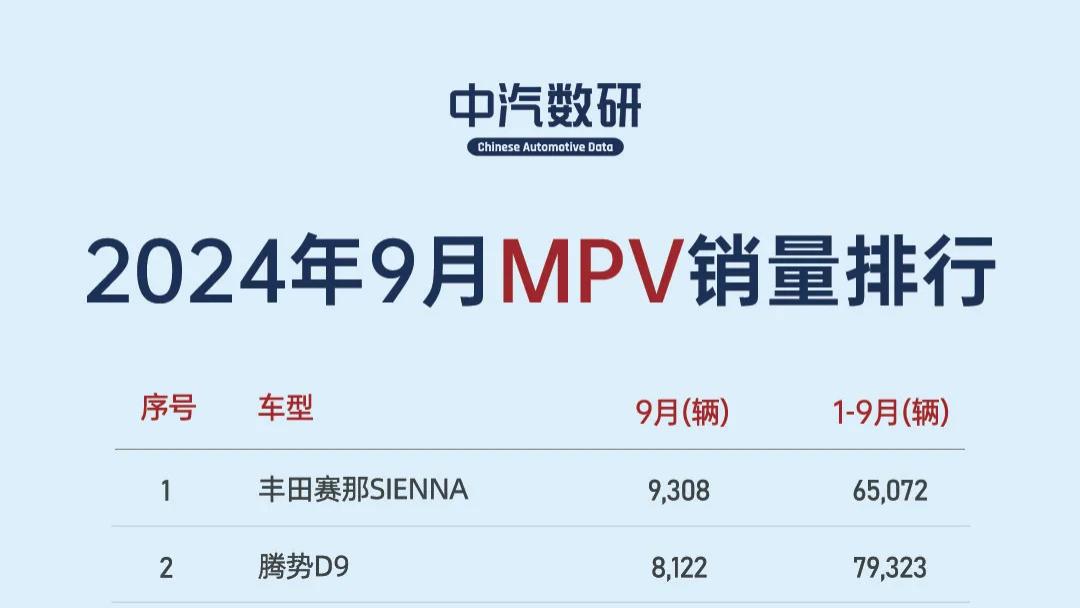 2024年9月MPV销量排行