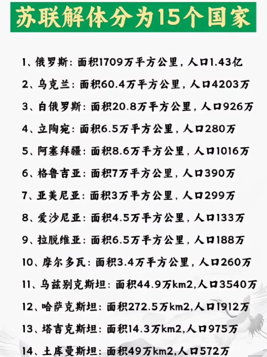 苏联解体时分为的15个国家一览表
       1917年俄国爆发了十月革命，共