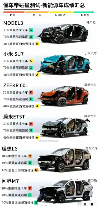 不比不知道，一比吓一跳，难怪华为icon问界如此受欢迎 ​
