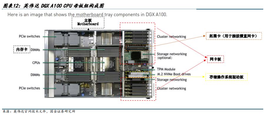 服务器内部究竟存放了哪些关键组件？  第1张