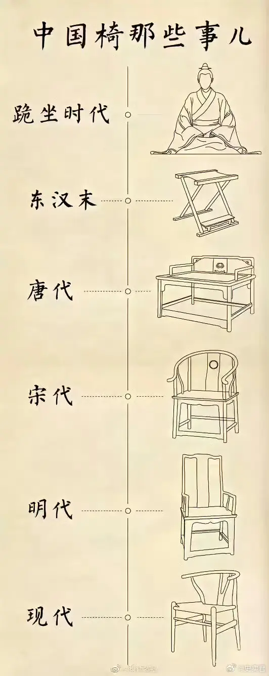 中国历代椅子的演变 ​