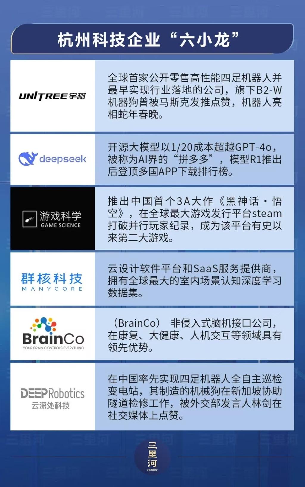 #杭州六小龙火爆出圈# 清华、北大、中科院还有各种牛逼单位，一个“龙”也没有整出
