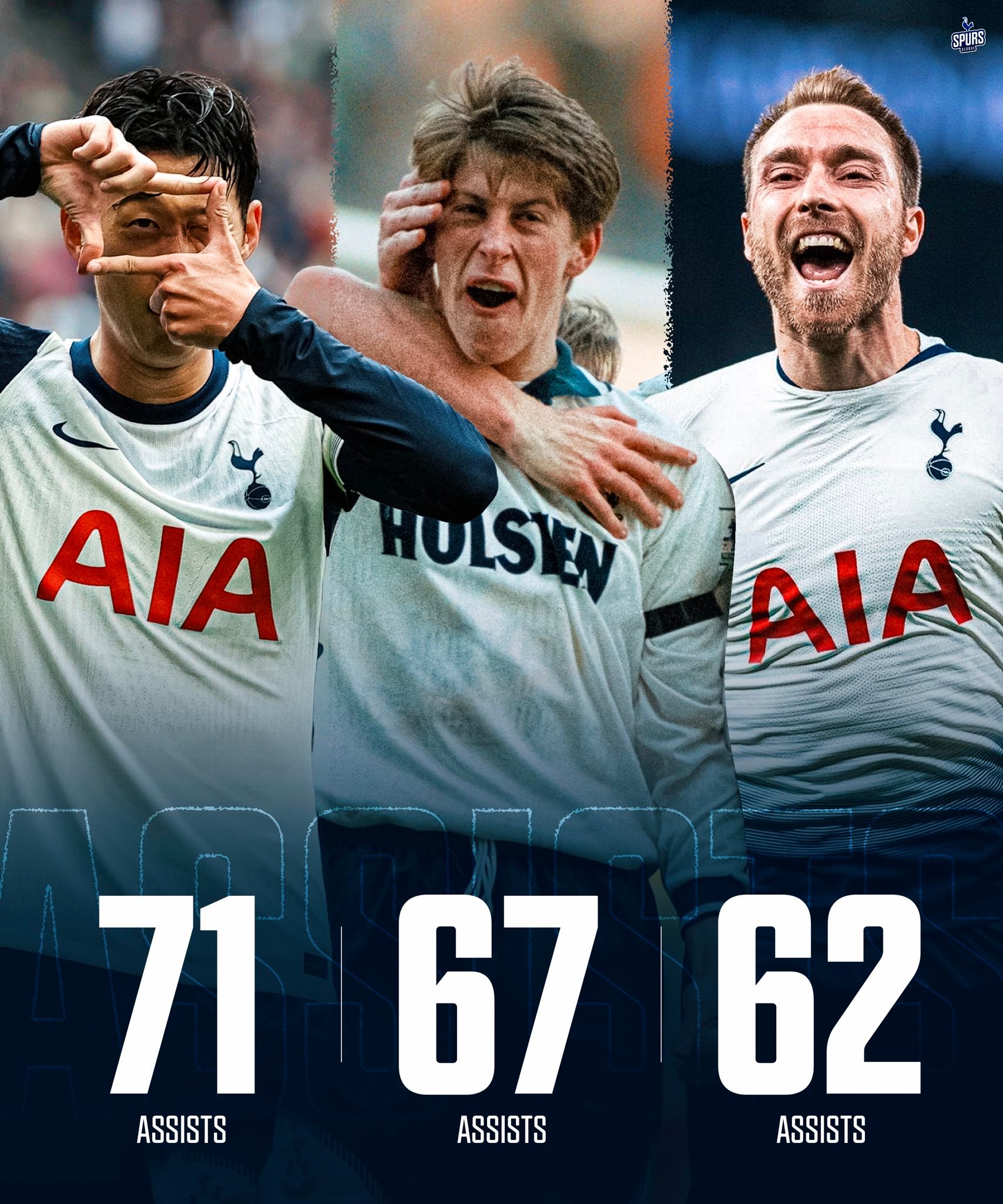 孙兴慜热刺的第71次助攻！