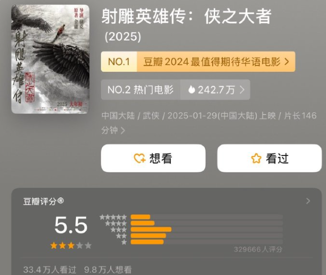 


而肖战的《射雕英雄传：侠之大者》堪称本年度春节档最“热”的电影，虽然最终的