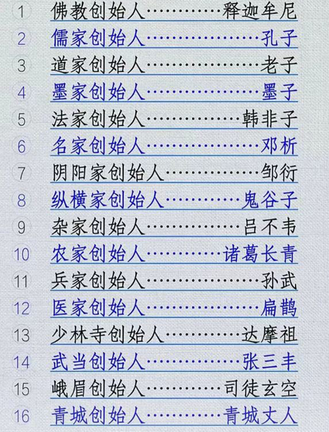 古代各门派创始人，朋友们是否熟悉呢？