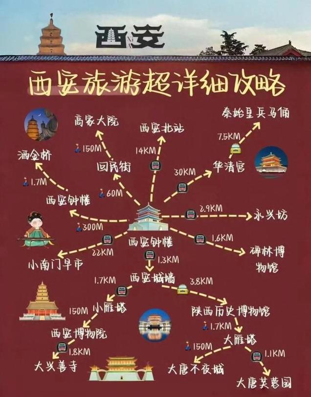 西安旅游全攻略就在这8张地图, 收藏