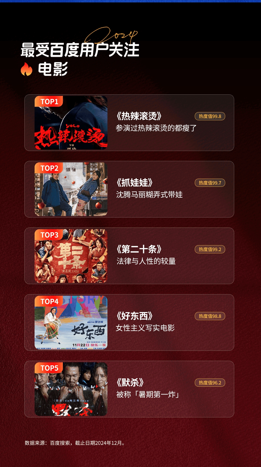 《好东西》还在上映，预测最终票房7.18亿