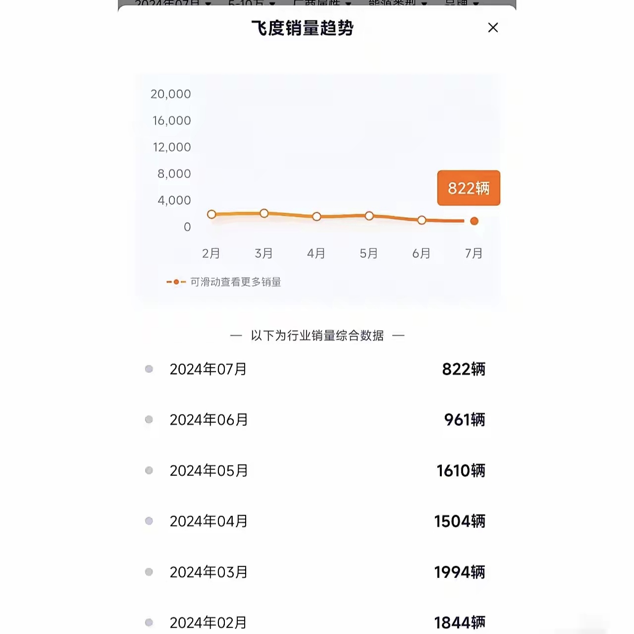 成功打入本田内部，小酸奶尽力了！
自从小酸奶说这是50万以内最好的车后，这款车就