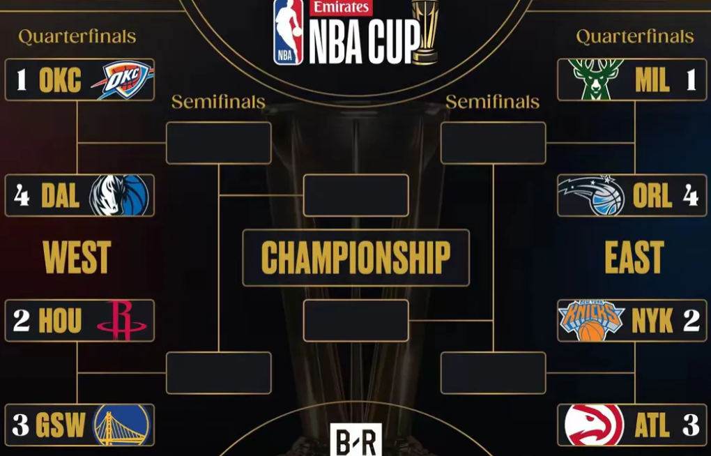 简单轻松！！尽管快船以 22 分的显著优势大胜开拓者，然而却存有 3 大遗憾：