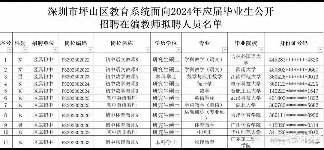 卷不动了? 深圳2024新进教师以师范生为主, 不见清北毕业生身影