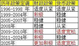 #稳住楼市股市#政策超预期，明天股市或有大希望！#宋清辉股海观察# ​​​