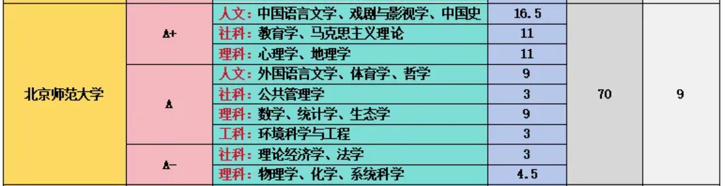 北京师范大学是我国最好的师范大学，这是毫无疑义的。为什么这么说呢?因为，北京师范