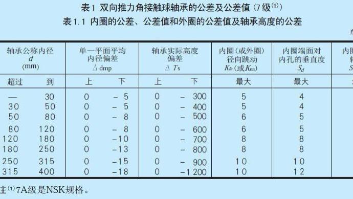 各标准轴承精度等级对照