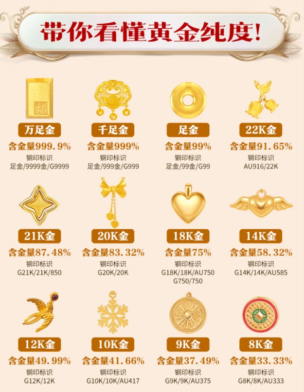 大家买黄金k金铂金等贵金属首饰的时候一般都看钢印。钢印由贵金属材质和纯度两部分组