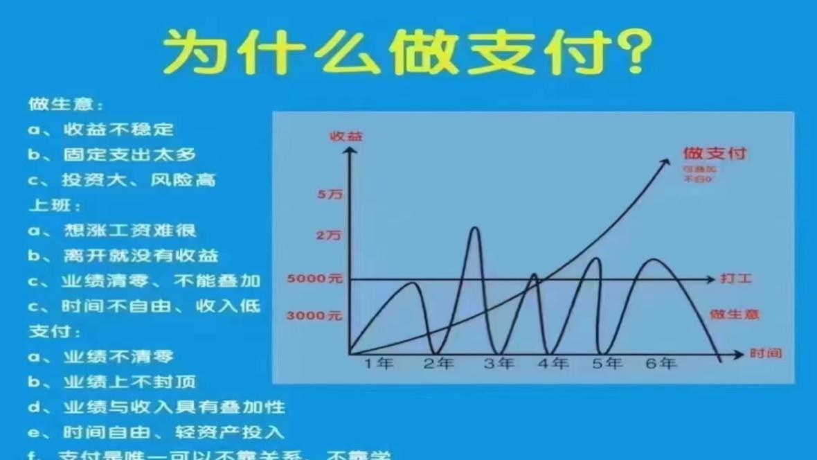 为什么做支付行业？