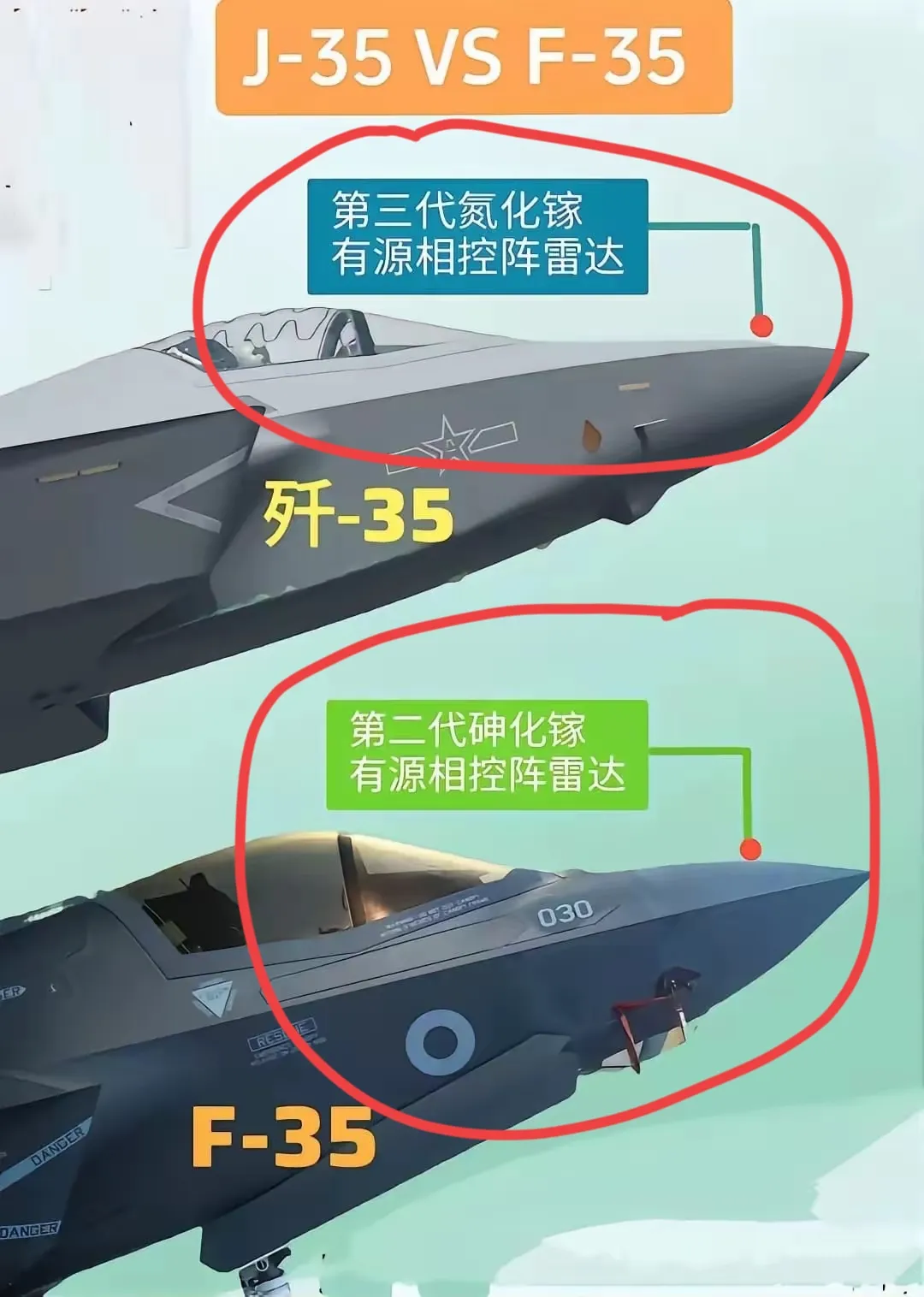 美国人很难接受歼35比F-35更先进，最为明显的是双方装备的雷达，歼35战斗机的