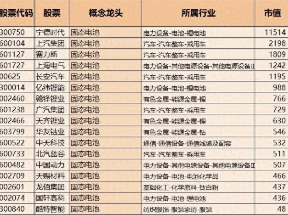 未来三年科技主线：谁能领跑？
 
固态电池、量子科技、半导体、人形机器人、光刻机