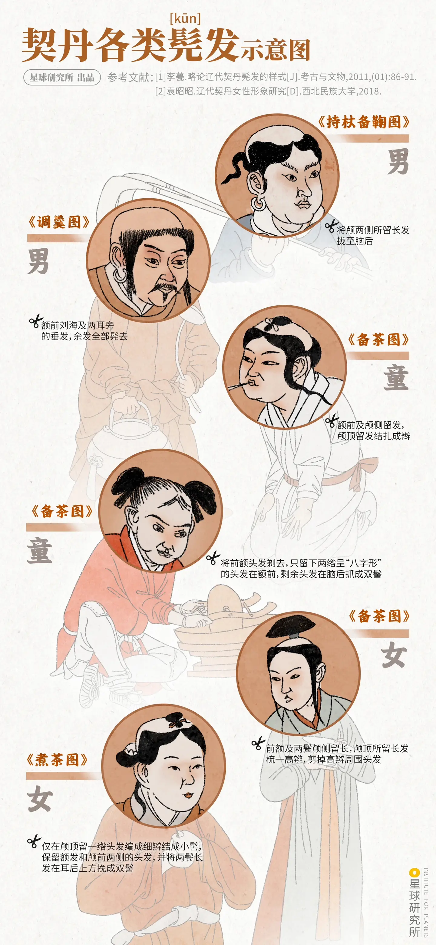 契丹男女发型比较潮