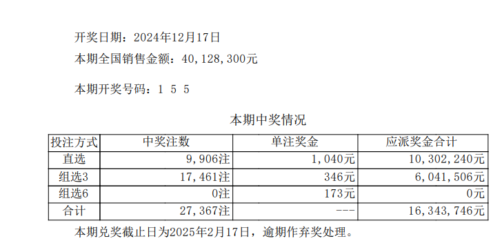 本期为排列三的第24338期开奖，本期全国销售金额：40,128,300元，本期