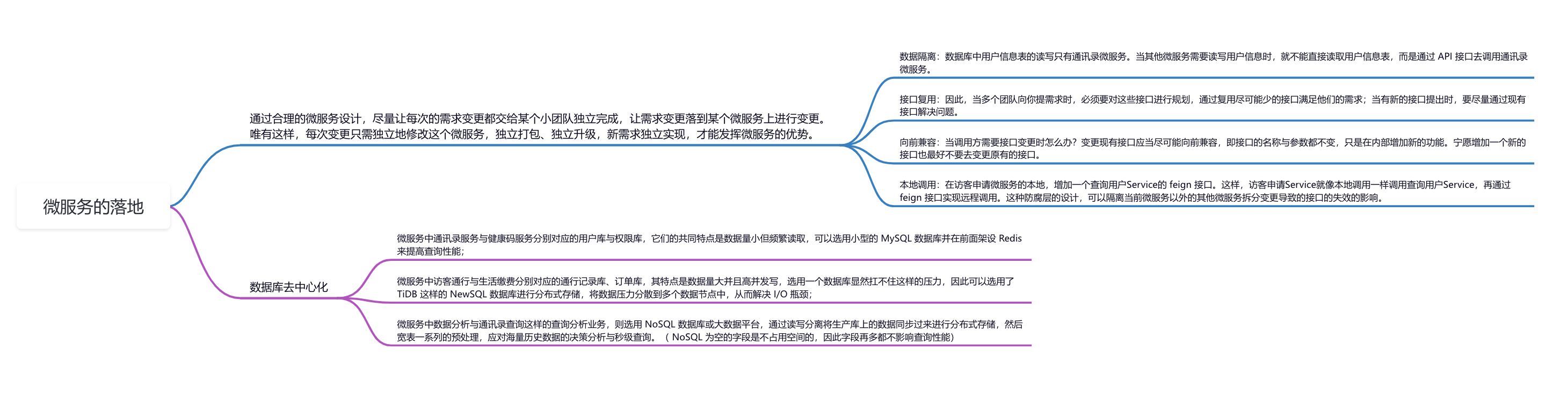 微服务实践指南：独立开发、独立部署的秘诀都在这里！