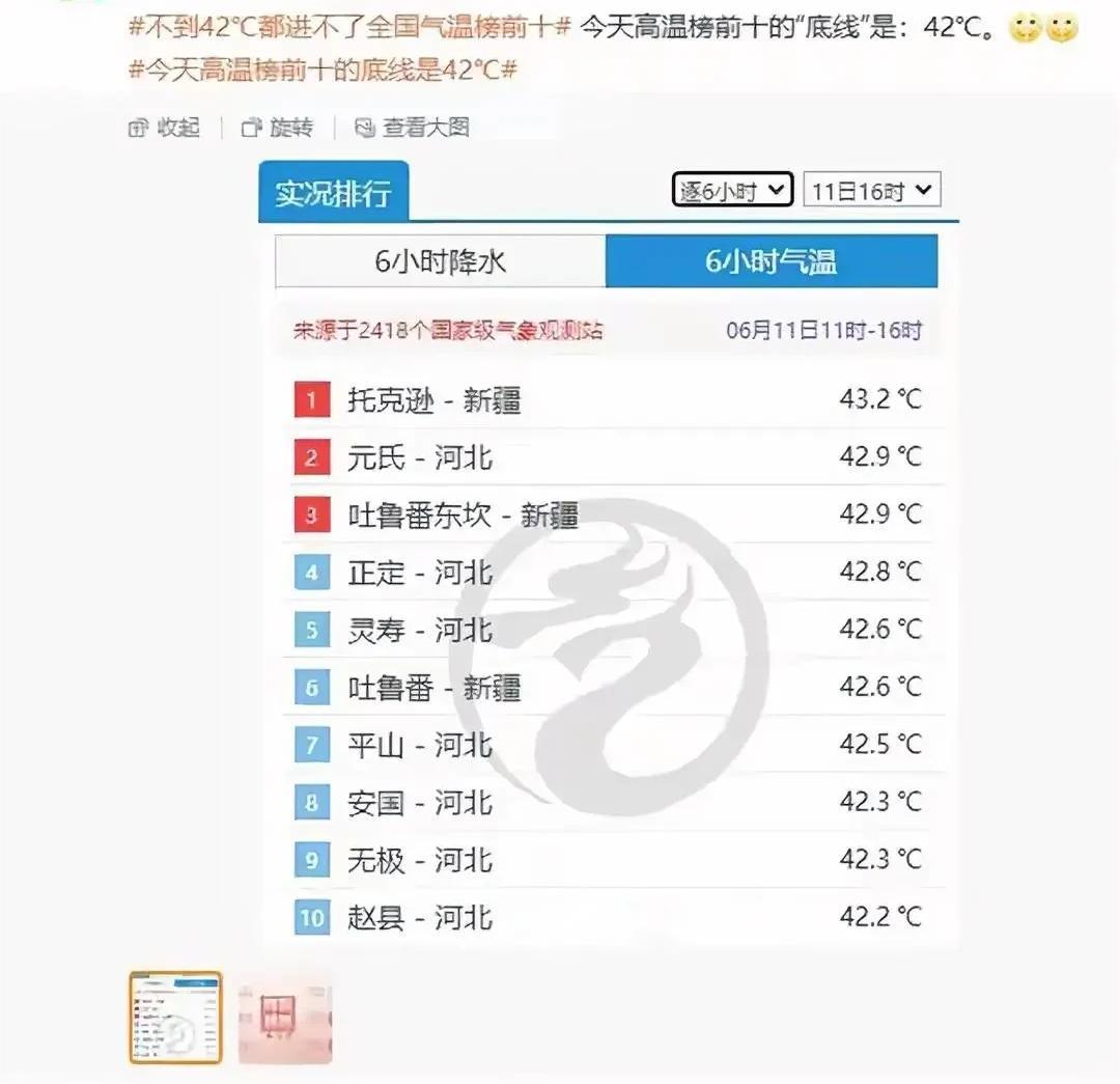 高温排行榜突变！新疆和河北包揽了前十！42℃都得靠边站。
有朝一日反过来！南方不