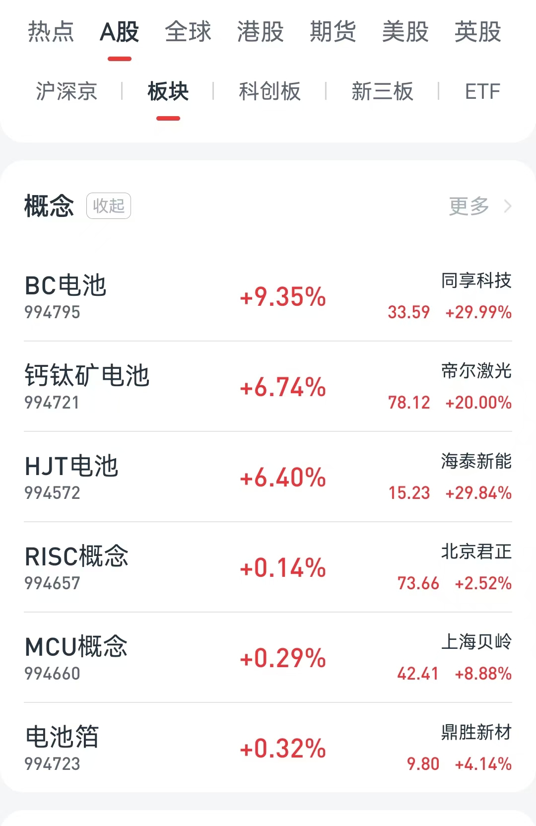 美拟部分撤销中国光伏电池反倾销税