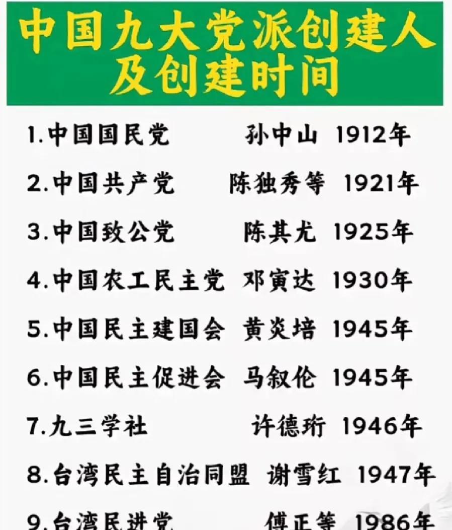 中国九大党派创建人一览表
        我国是一个多党派国家，最早我国成立的党