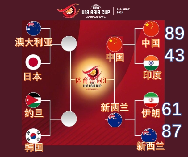 半决赛：中国VS新西兰