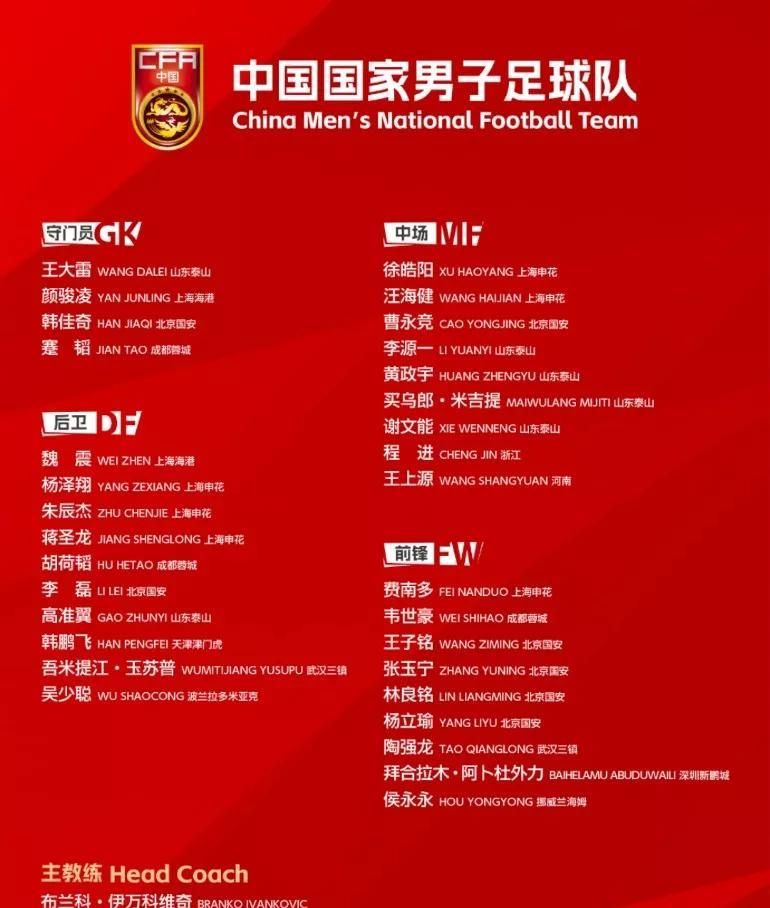 点评最新一期国家队大名单的各种乱七八糟与稀里糊涂还有防不胜防。
1.武球王与蒋光