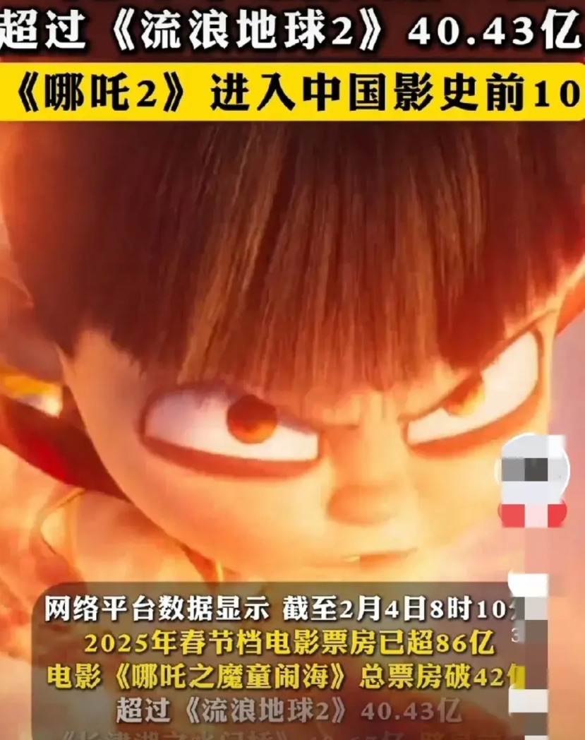 《哪吒之魔童闹海》有趣的几组数据：

1，想看用户，男的占34.4%，女的占63