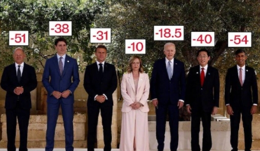 G7领导人的支持率：有评论说，他们都是loser（失败者）：刚结束的欧洲议会选举