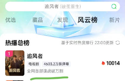 #追风者破万#要被爱奇艺笑死了，敢不敢再直白一点 ​
