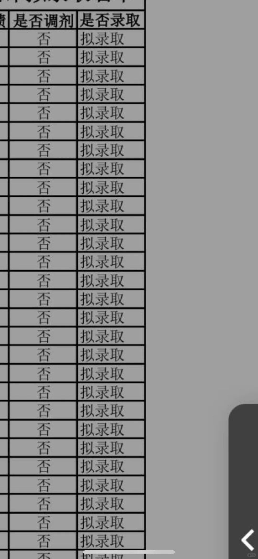 下午五点复试，几个小时就拟录取
😀#拟录取
又完成了一件事，挺好#mti #复