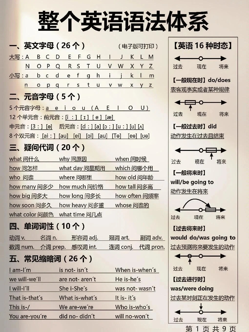 秒懂英语语法!一目了然!这样学英语太牛了!|
秒懂英语语法!一目了然!这样学英语