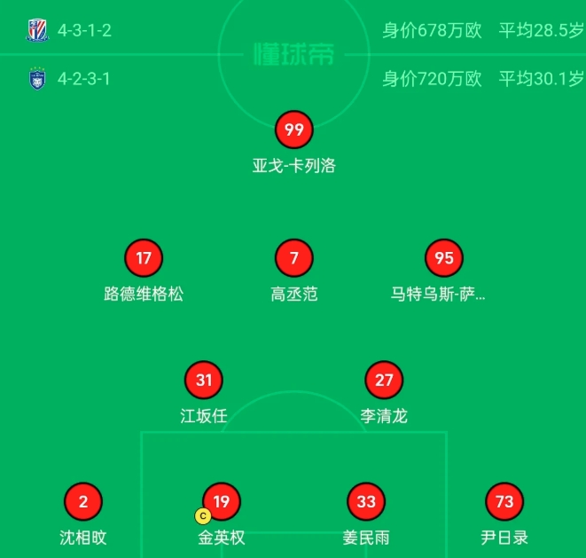 蔚山现代开始重视亚冠了