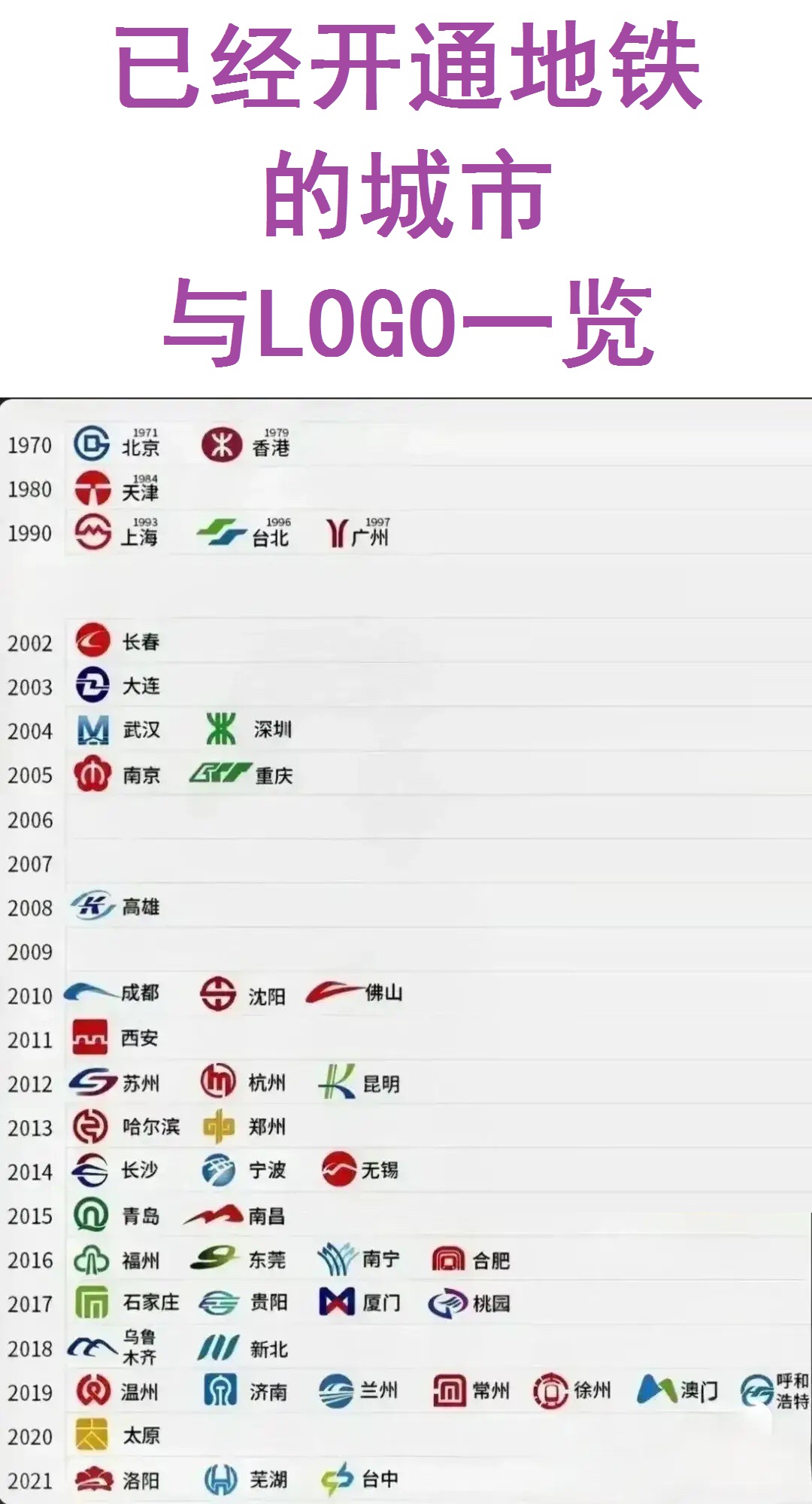 竟然有几十个城市都开通地铁啦。

除了省会城市，很多普通地级市也开通了地铁。

