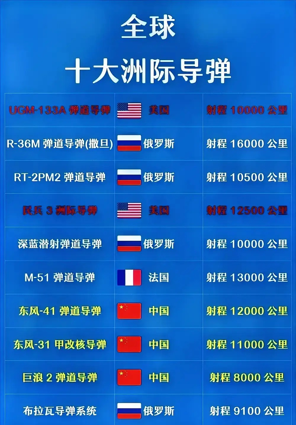 中国的洲际导弹能覆盖全球吗？