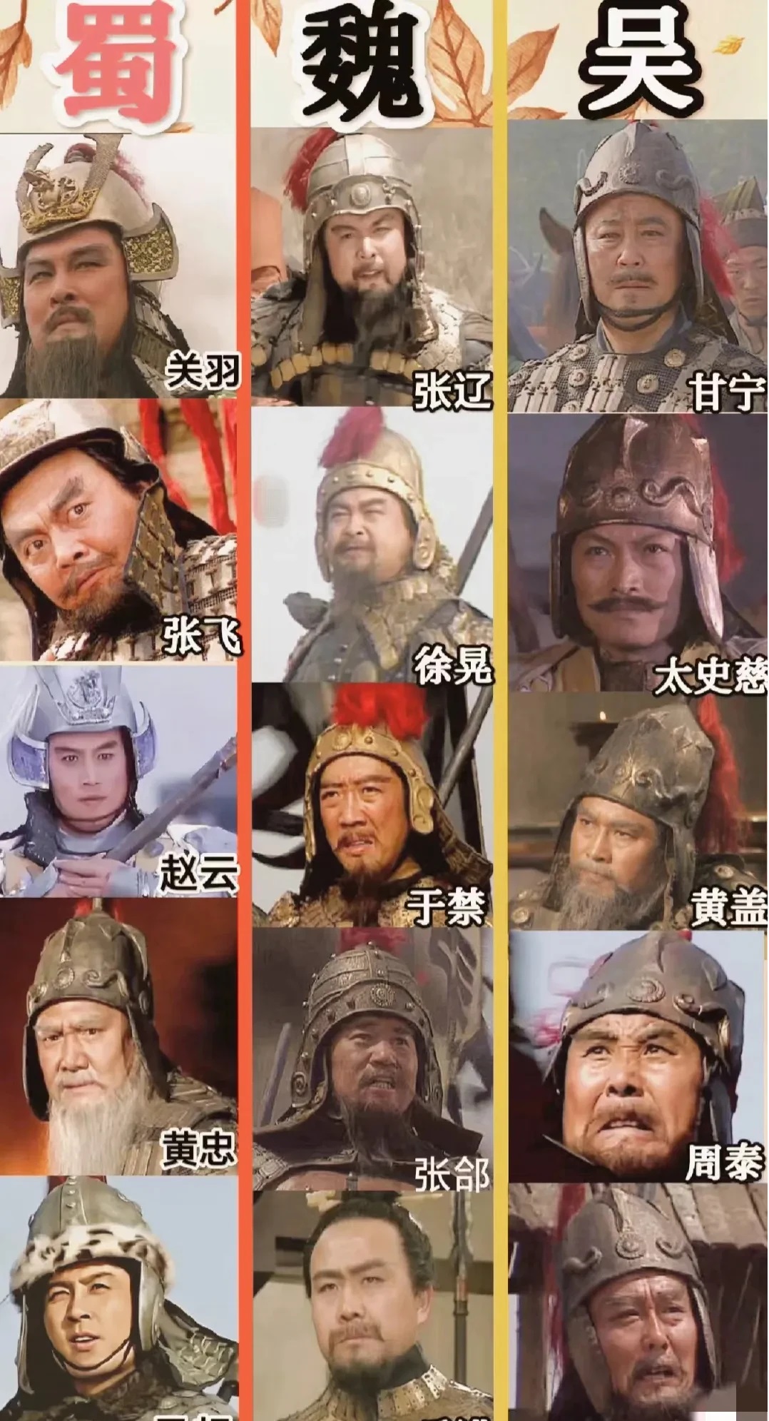 魏蜀吴各自五虎上将，哪个组合会赢
