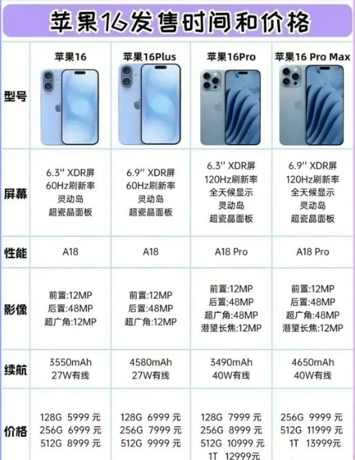 根据用户们的反馈，iPhone的生命周期普遍比安卓手机更长，一方面是苹果系统优化