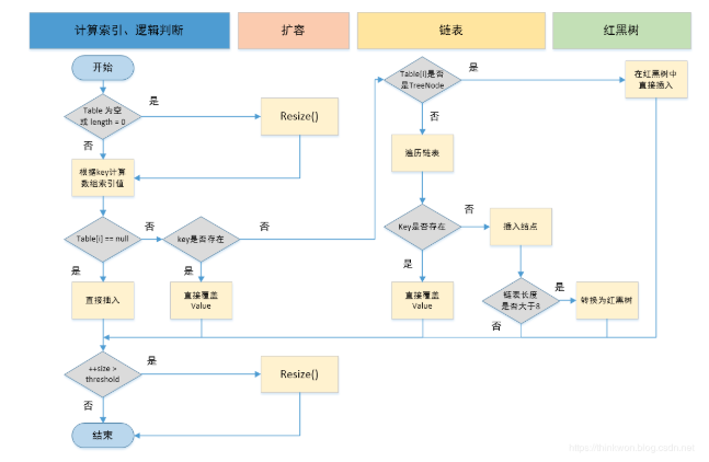 社招必备！HashMap 的 put 方法底层揭秘，面试官都说赞！
