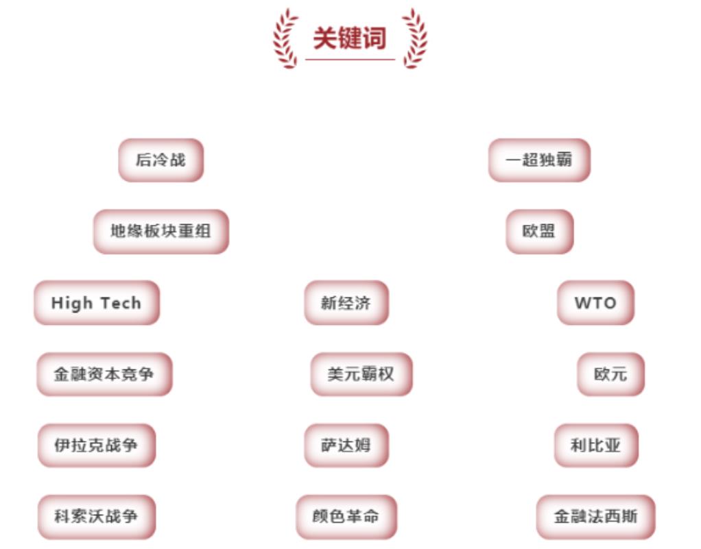 伴随苏联溃亡崛起的是欧元集团，后冷战时代的动荡延宕至今，为何美元霸权的扩张本性如