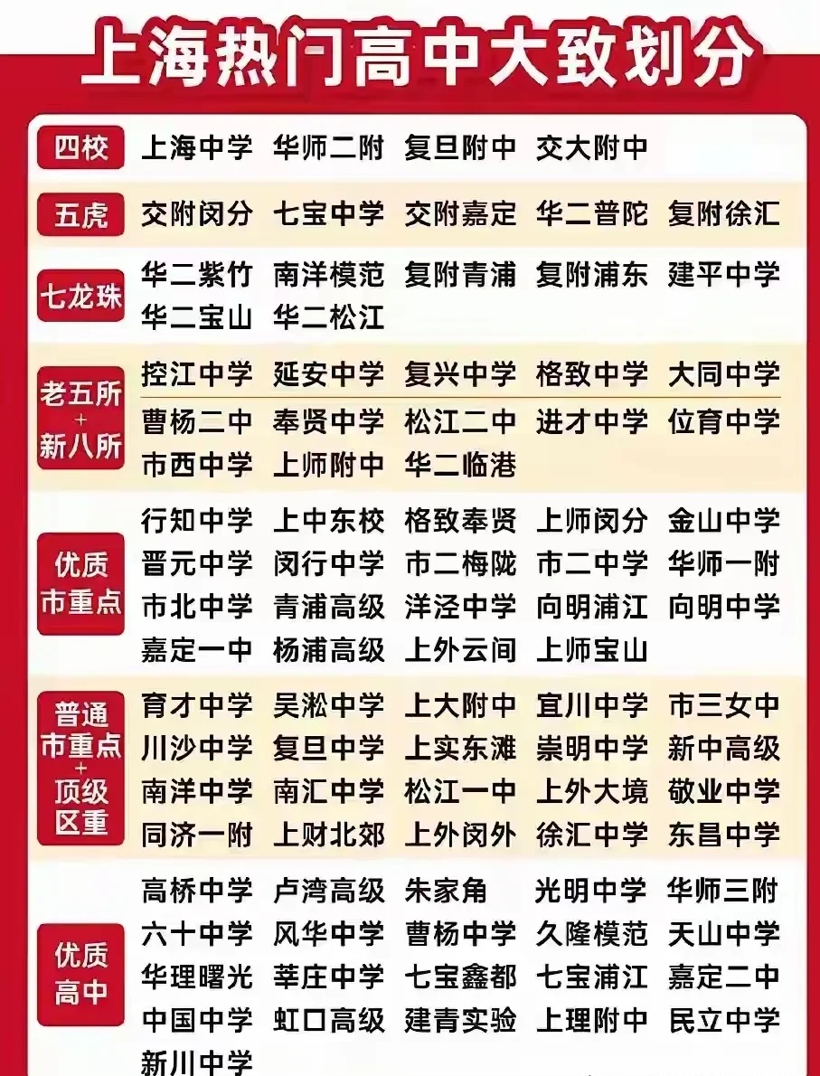 上海莘松中学，公办初中很牛
